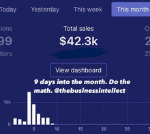 Load image into Gallery viewer, TBI Vendor List